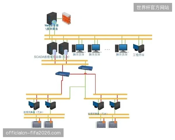 国际足联缩减信号回传成本，云端分层授权如何化解远程制作冗余压力？